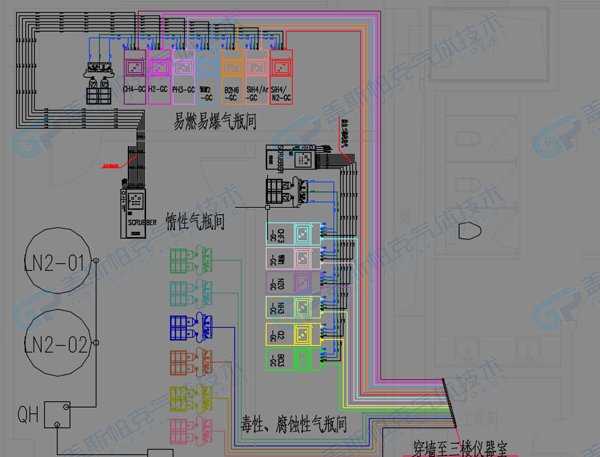 氣房設(shè)計管路圖