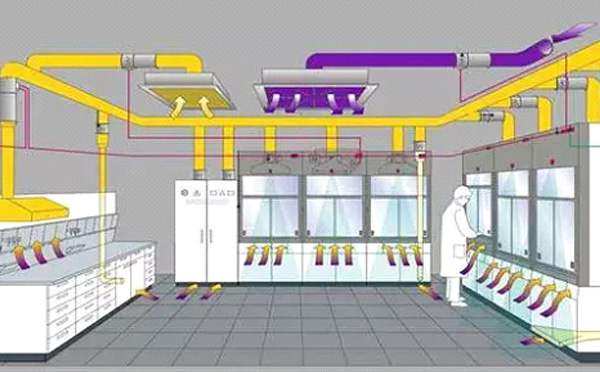 實驗室供氣設(shè)計